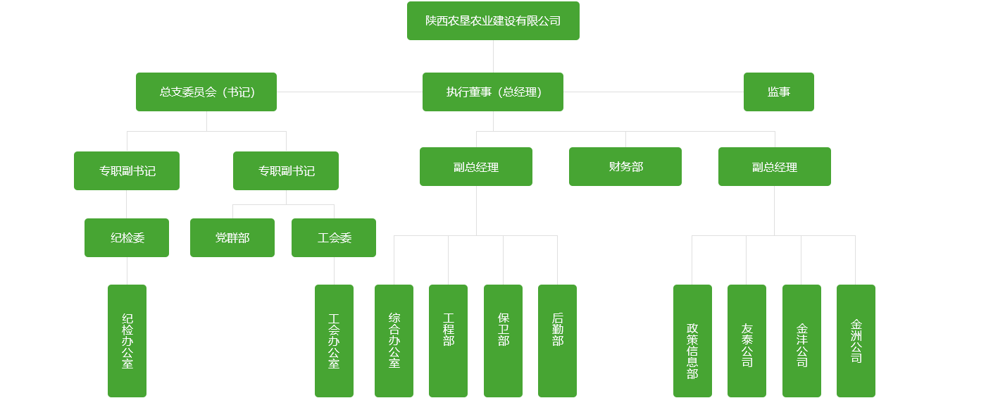 組織架構(gòu).png